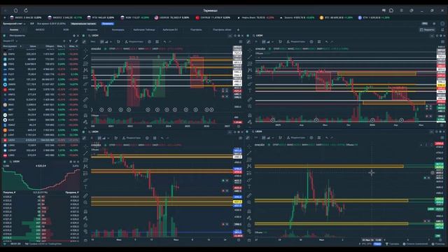 Утренний обзор. Акции РФ