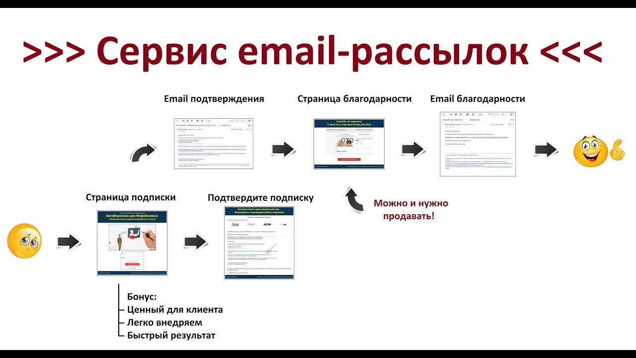 Сервис email рассылок: Как собрать базу подписчиков для email рассылки смотреть онлайн