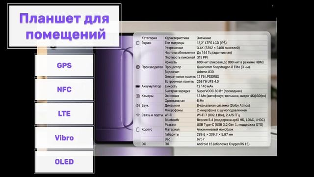 Почему я выбрал OnePlus Pad 3? Большой разбор и сравнение с Xiaomi Pad 8 Pro и Pad 4.