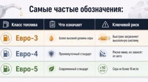 ⛽ НПЗ разрешили выпускать топливо по стандартам «Евро-3» до конца года