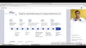 5 проверенных шагов как законно закрыть кредит за 20 процентов от суммы долга