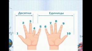 Математика. Таблица умножения на пальцах🖐️🤚#знания #учеба
