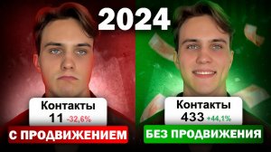 Платное продвижение НЕ РАБОТАЕТ на Авито