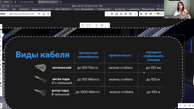 12.08.2024. 2 блок. Что нужно знать эксперту в общении с Аб. по услуге Интернет