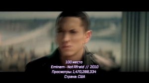 ТОП-200 ПЕСЕН МИРА ПО ПРОСМОТРАМ🌏