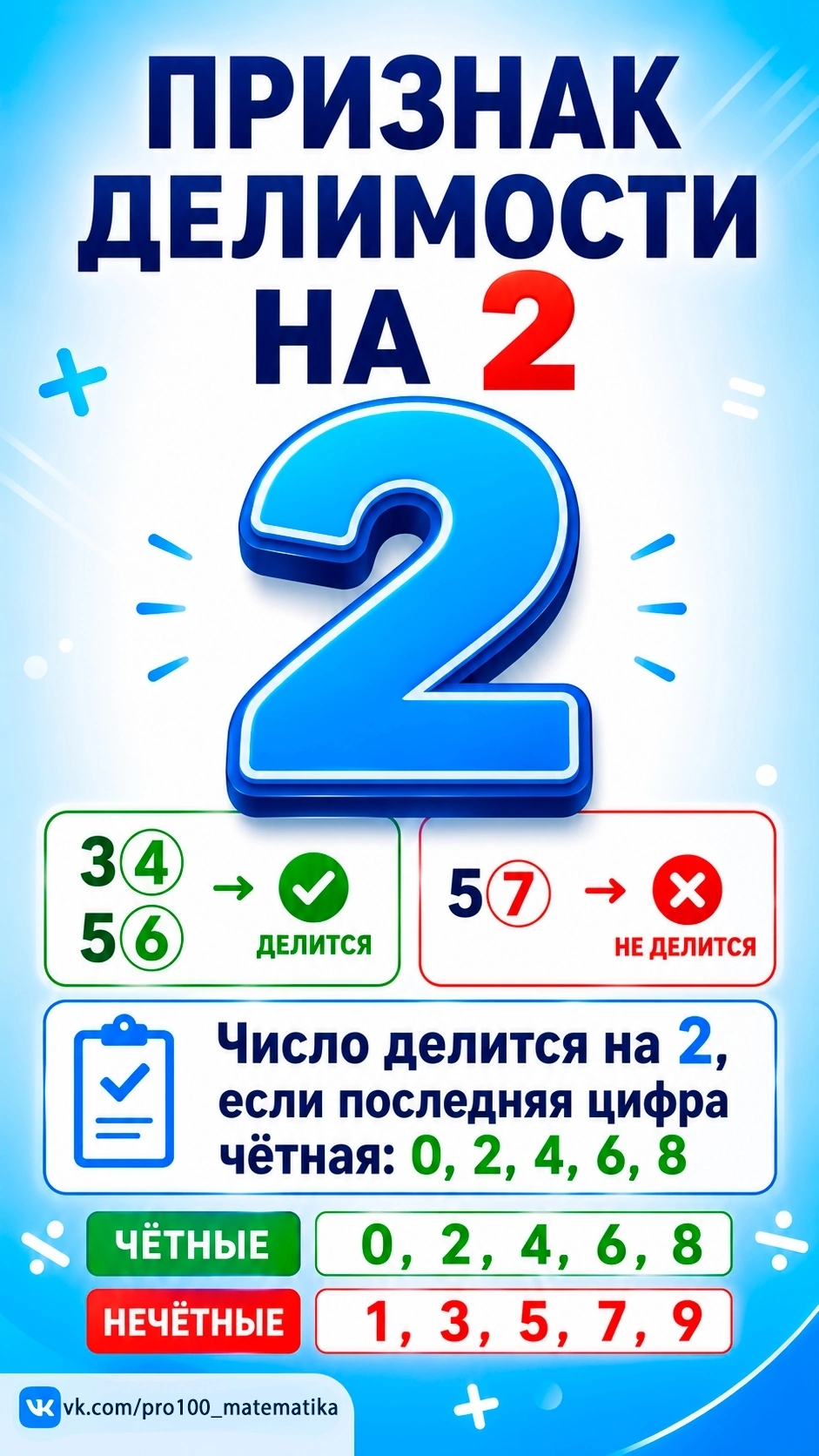 Признак делимости на 2 — правило, которое нужно знать каждому!
