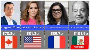 ТОП 100 Самых Богатых Людей в Мире 2026 💰 Кто Владеет Триллионами? | Forbes Рейтинг