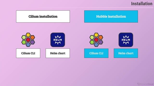 2.4 Установка Cilium смотреть онлайн