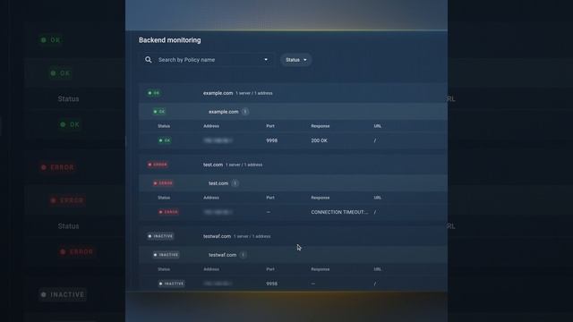 Как работает Backend-мониторинг TheWall