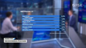 Долговой рынок в ожидании, но чего? Экономика России охлаждена? Как курс рубля влияет на инфляцию?