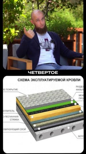 Плоская кровля — шик или геморрой? #частныйдом #строительство #стройка