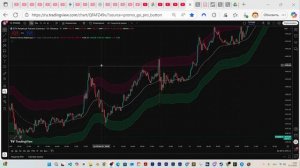 Эта стратегия Фибоначчи дает 9 из 10 сигналов в плюс