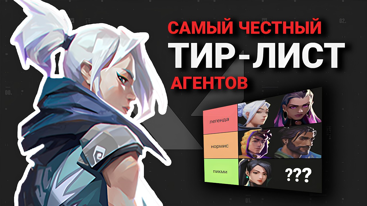 ЛУЧШИЙ ТИР-ЛИСТ агентов в VALORANT 2026! | Valorant Guides