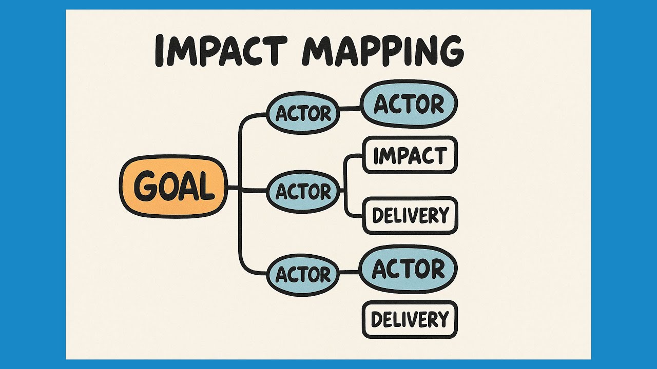 Impact Mapping: что это и как использовать в продукте? смотреть онлайн