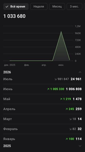 МИЛИОН 🥳