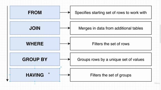 14. Filtering Groups with Having смотреть онлайн