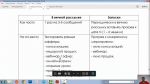 Урок 4. Часть 1. Сообщения лид магнит. Вариант 1