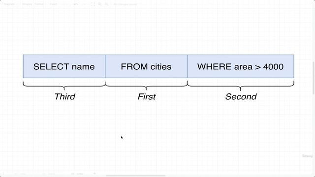 1. Filtering Rows with Where