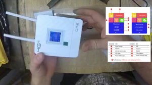 роутер 4G wi-fi с сим картой