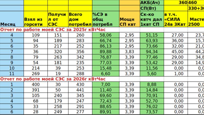Отчет СЭС за июнь 2026г смотреть онлайн