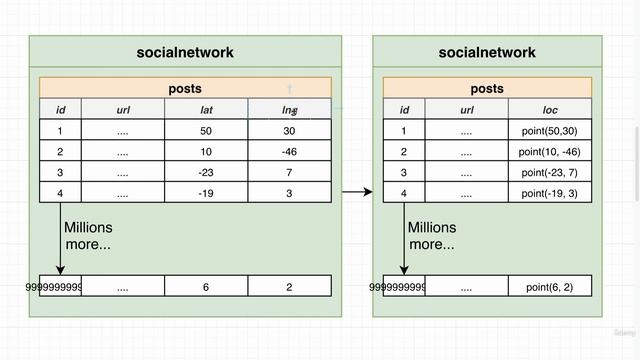 1. Schema vs Data Migrations смотреть онлайн