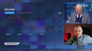 Что происходит с рынком и может ли индекс Мосбиржи упасть ниже 2000? Облигации: флоатеры или фиксы?
