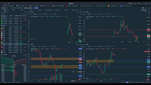 Утренний обзор. Фьючерсы РФ