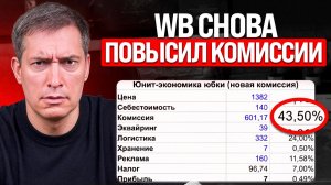 Wildberries ПОВЫШАЕТ КОМИССИИ на 10%: Эти изменения убьют чистую прибыль...
