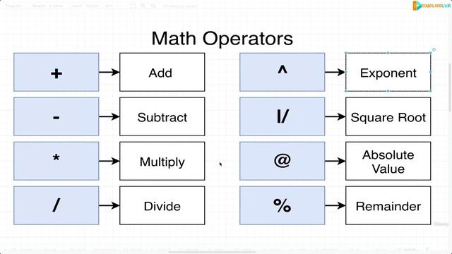 11. Calculated Columns