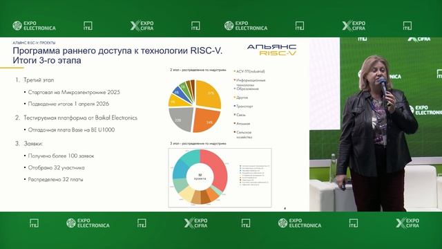 Ранний доступ к архитектуре RISC-V Программа DEVBOARDS, старт 4 этапа, Татьяна Андреева смотреть онлайн