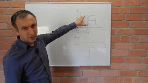 Антенны. Как работают антенны простыми словами. ч.11