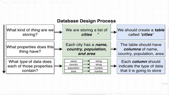 4. Database Design смотреть онлайн
