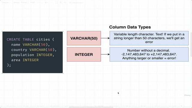 7. Analyzing CREATE TABLE смотреть онлайн