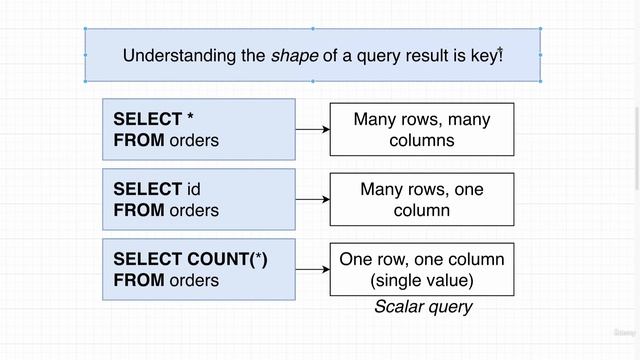 2. Thinking About the Structure of Data смотреть онлайн