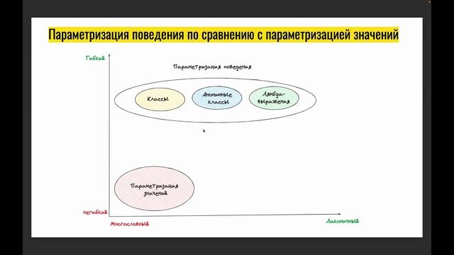 Лямбда-выражения vs Анонимные классы в Java: Практические примеры с Comparator, Runnable & GUI! 🔥🚀 смотреть онлайн