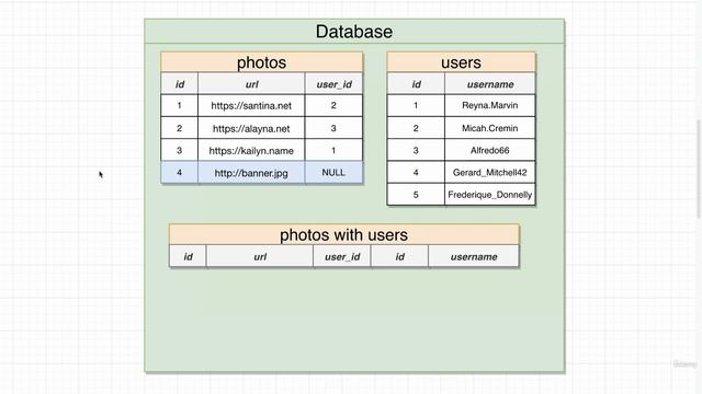 9. Missing Data in Joins смотреть онлайн