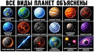 Все виды планет объяснены за 13 минут