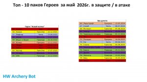 Хроники Хаоса. Мобильная. #1680. Топ-10 паков Героев в защите и в атаке (май 2026)