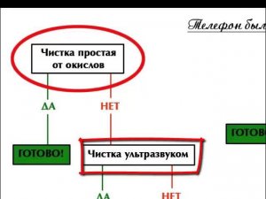 Телефон упал в воду. Что делать?