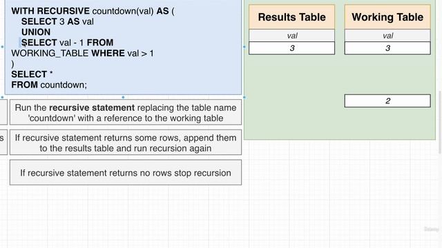 2. Recursive CTE's Step by Step смотреть онлайн