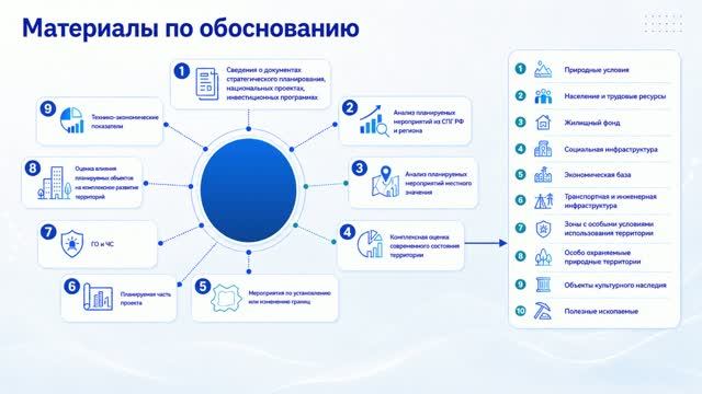 Веб-сервис подготовки текстовой части генерального плана смотреть онлайн
