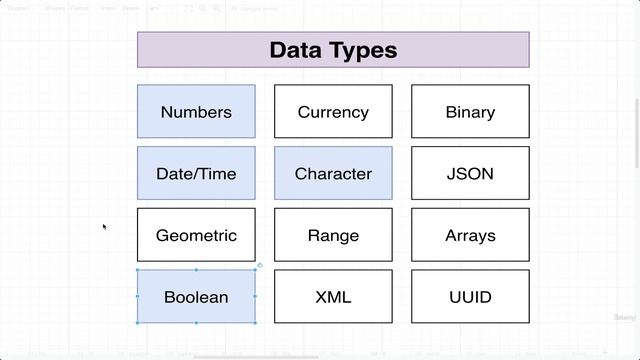2. Data Types смотреть онлайн