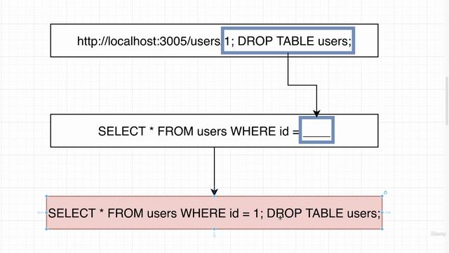 1. SQL Injection Exploits смотреть онлайн