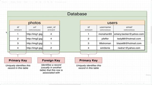 8. Primary Keys and Foreign Keys смотреть онлайн