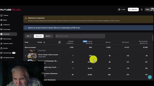 Вопрос Техподдержке Рутуба об Изменении Уровня Канала смотреть онлайн