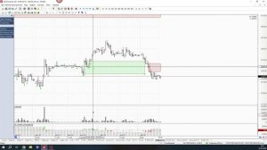 Обзор фьючерса на индекс МосБиржи 03 июля 2026 года