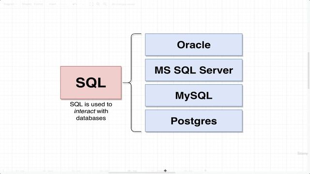 3. What is PostgreSQL All About смотреть онлайн