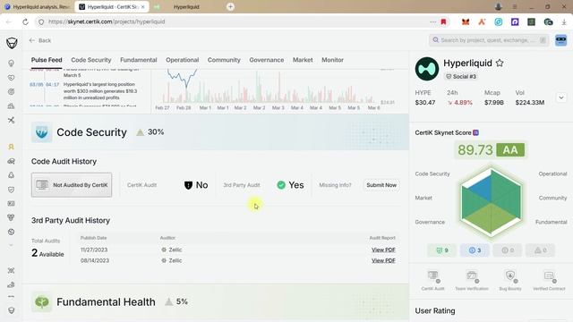 Hyperliquid HYPE - обзор проекта и прогноз цены