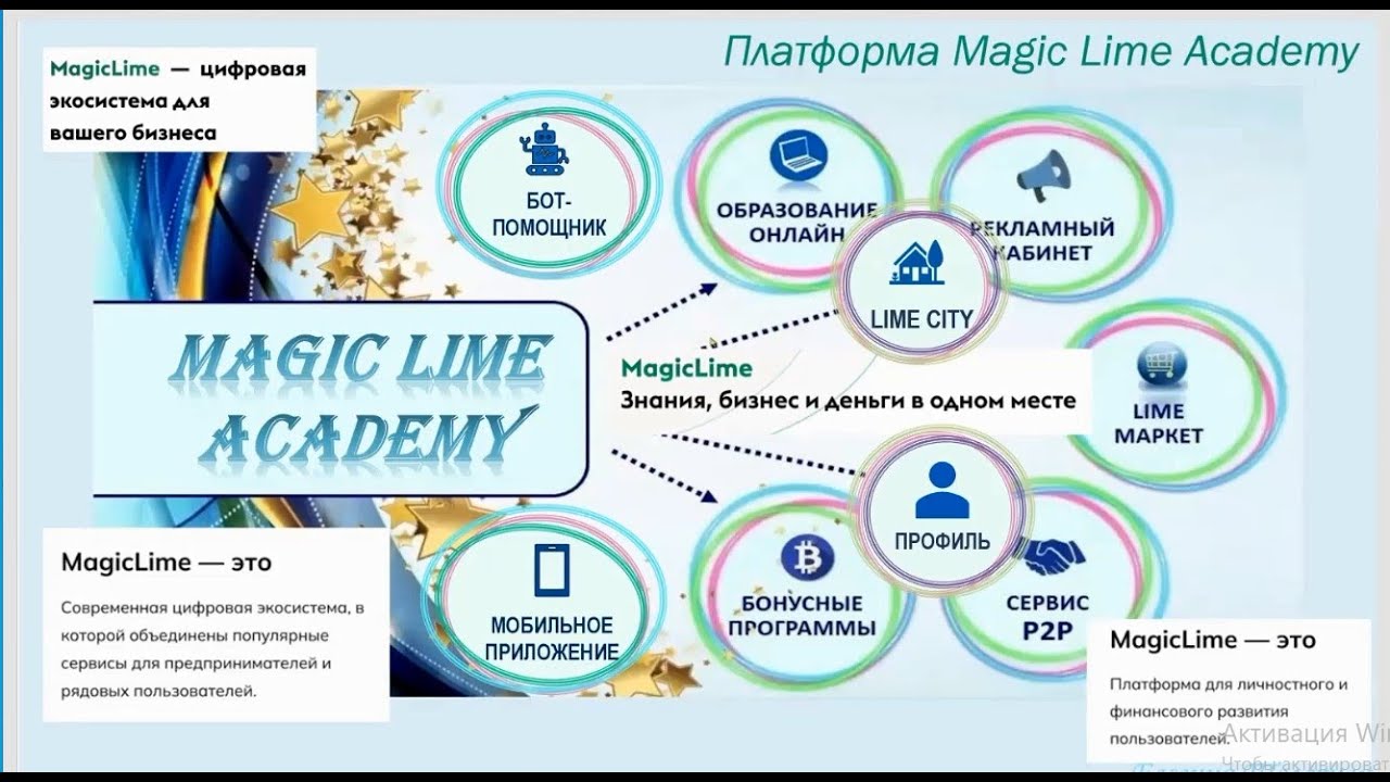 ✅ Magic Lime Academy НОВЫЕ ВОЗМОЖНОСТИ, ФИШКИ И ИНСТРУМЕНТЫ! смотреть онлайн