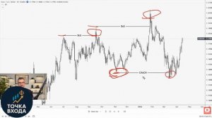 Торговая Стратегия BoS и CHoCH_ Дождитесь Этого Сигнала Для Входа _ BoS and CHoCH Trading Strategy